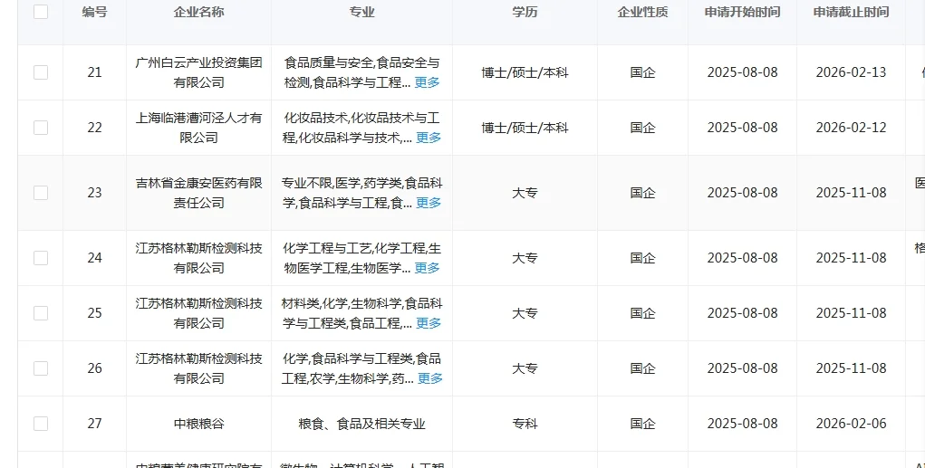 食品类！8.16
