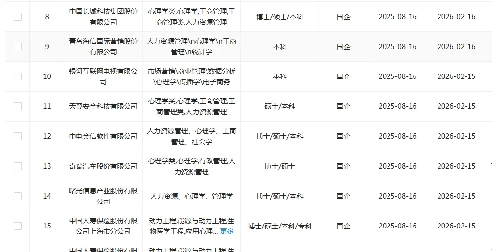 心理类专业应届生！一定要去投这些国央企！