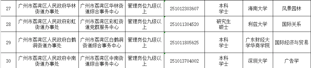 2025年广州荔湾区事业单位拟聘人员第1-3批