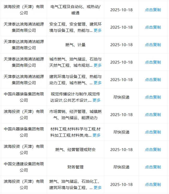 合肥！一定要去的央国企