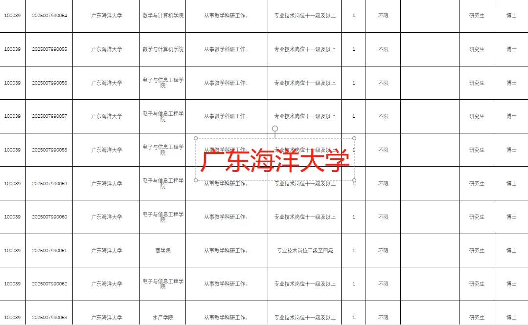 广东省难得的大规模事业编制高校招聘