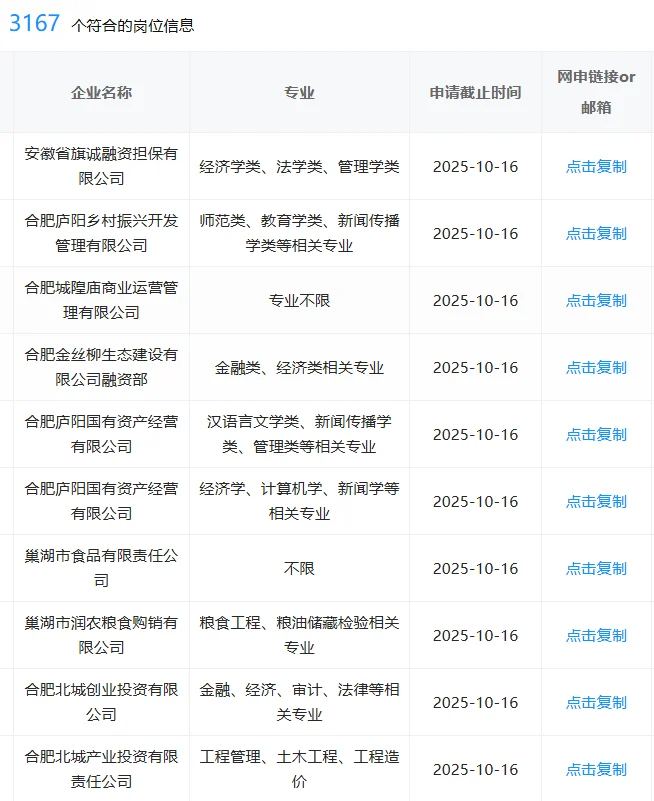 合肥！一定要去的央国企