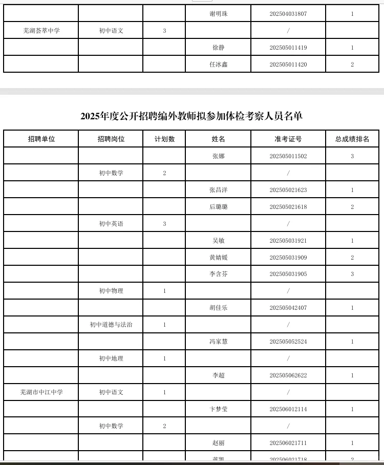 芜湖市直中小学区聘教师入围体检名单
