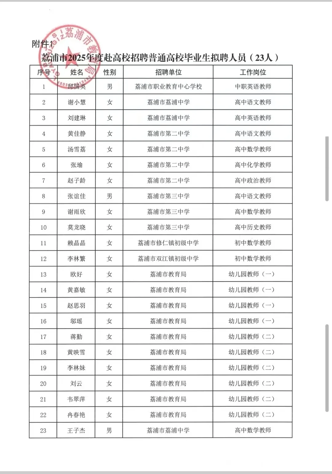 2025年荔浦市教育系统拟聘人员名单