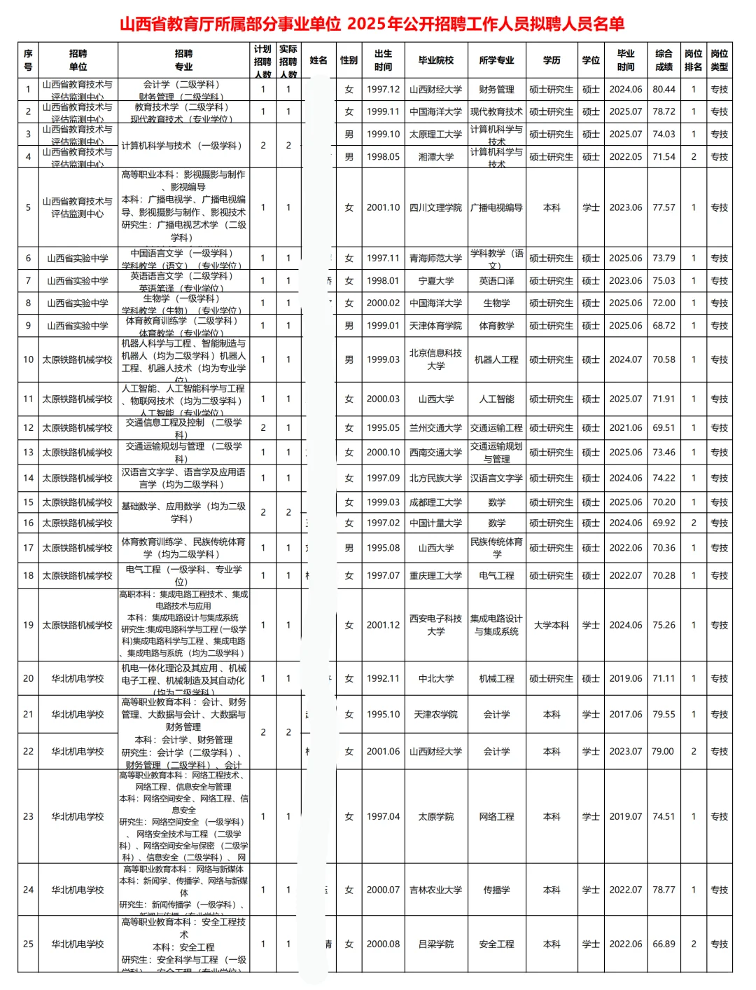 山西省教育厅拟聘公示