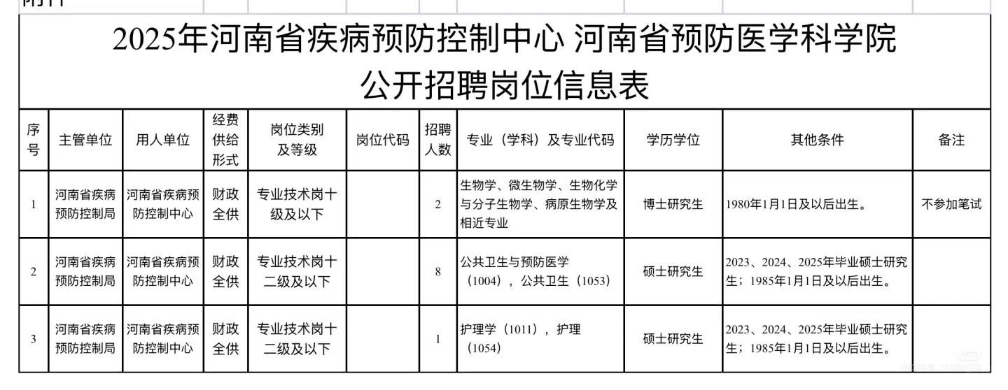 河南省疾控招11人