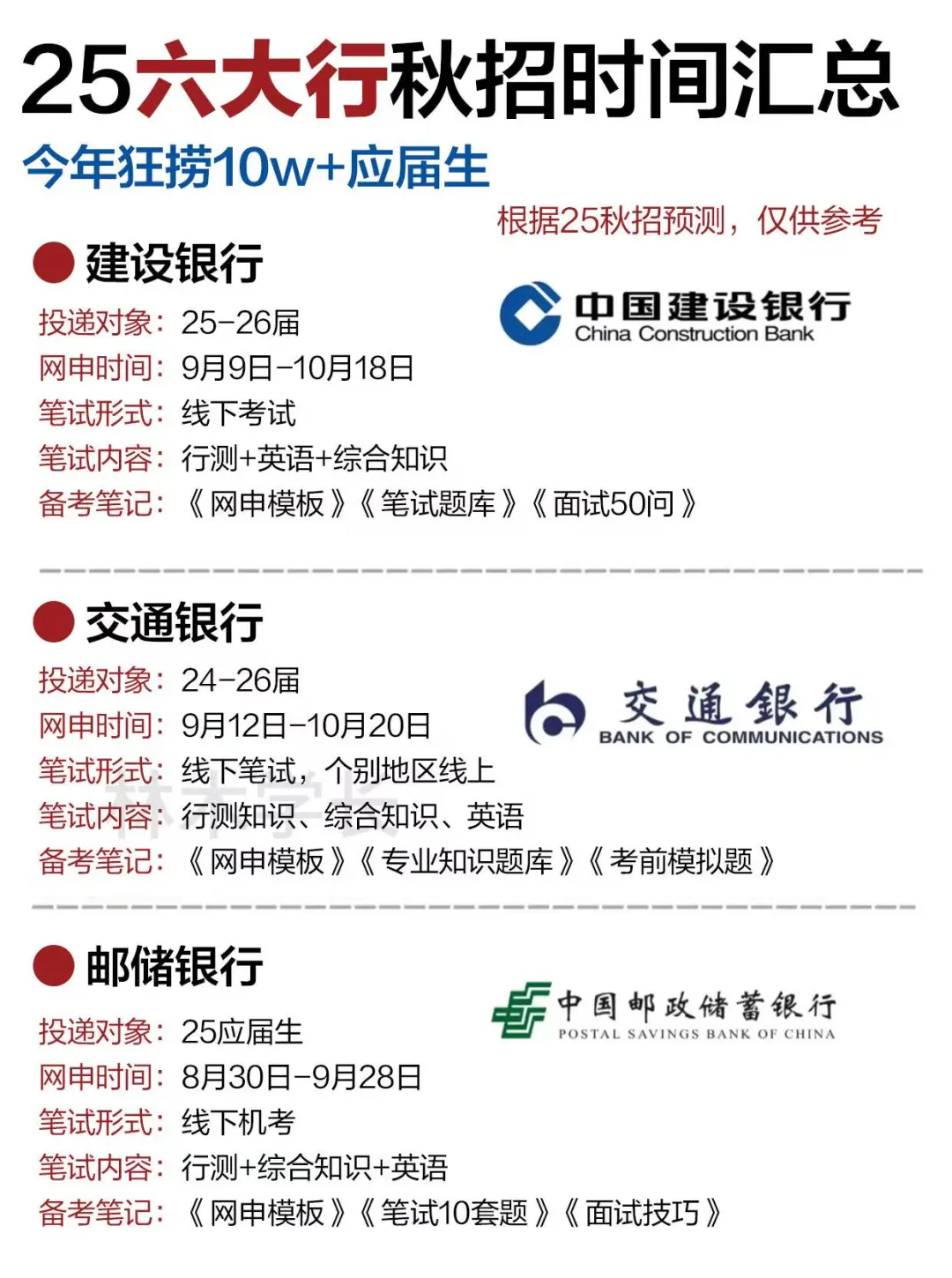 26六大行秋招时间汇总！
