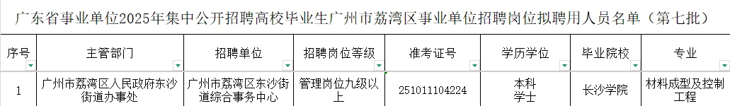 2025年广州荔湾区事业单位拟聘人员第4-7批