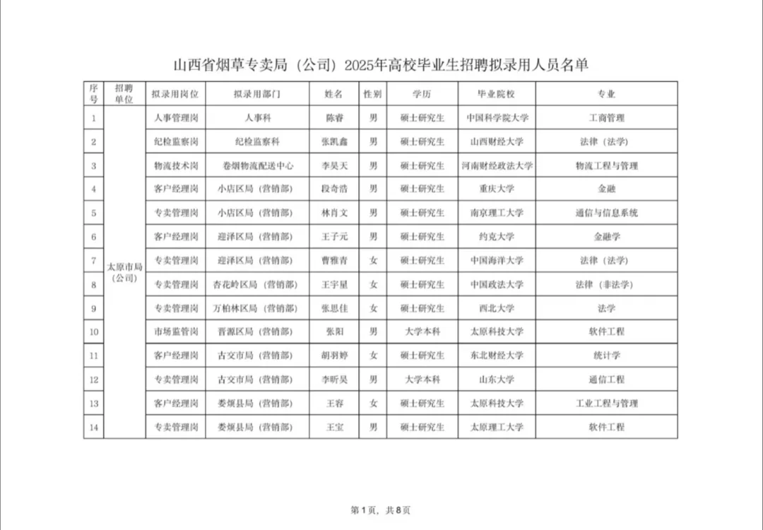 山西烟草最新公示