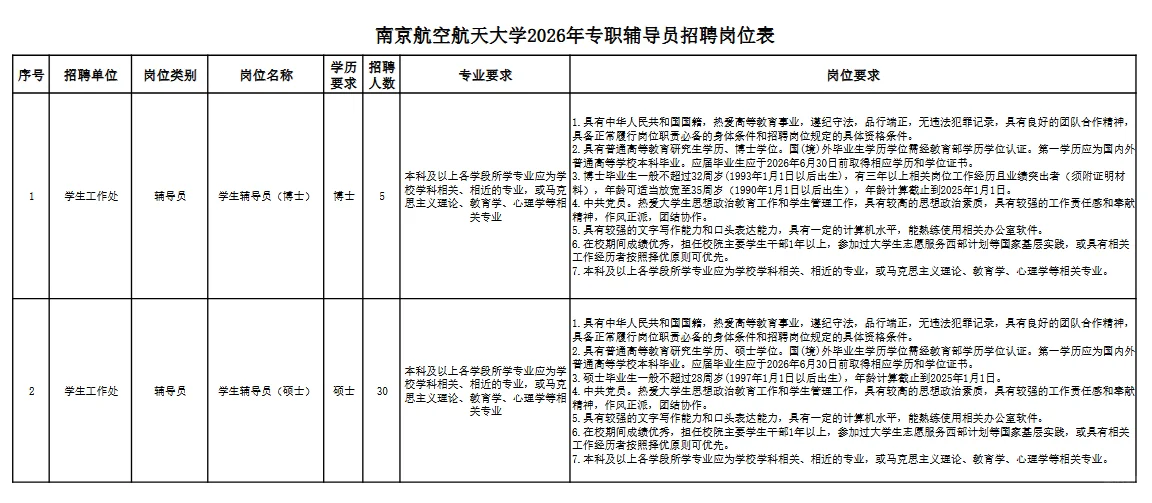 南京公办本招聘硕士辅导员30人，冲呀