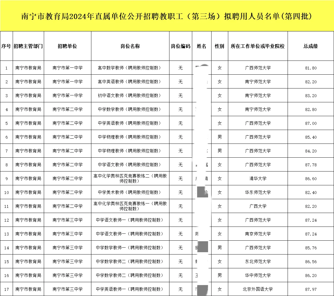 南宁市直教师拟聘名单，清华考生都有😱