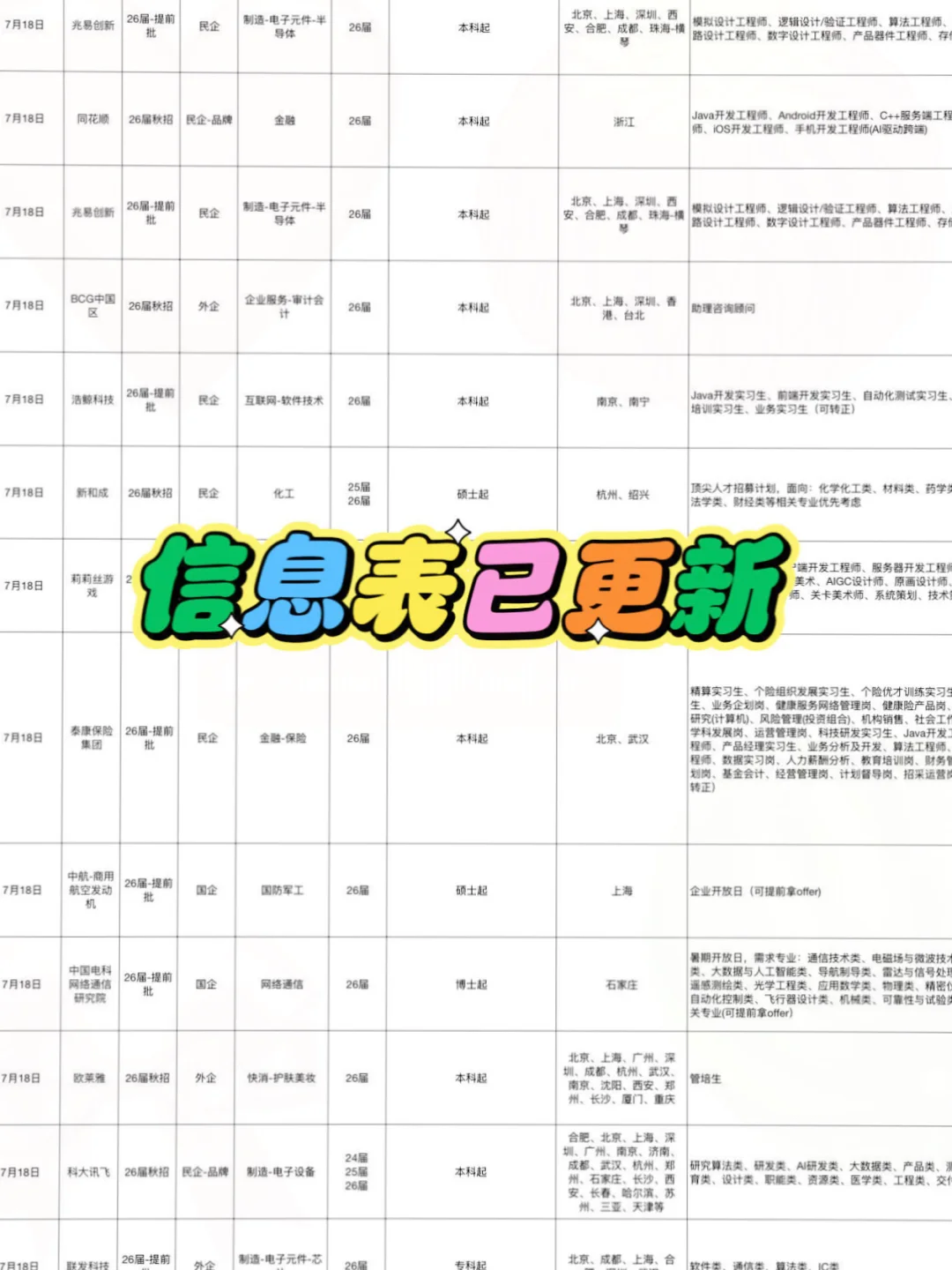 终于把免笔试的都投完了
