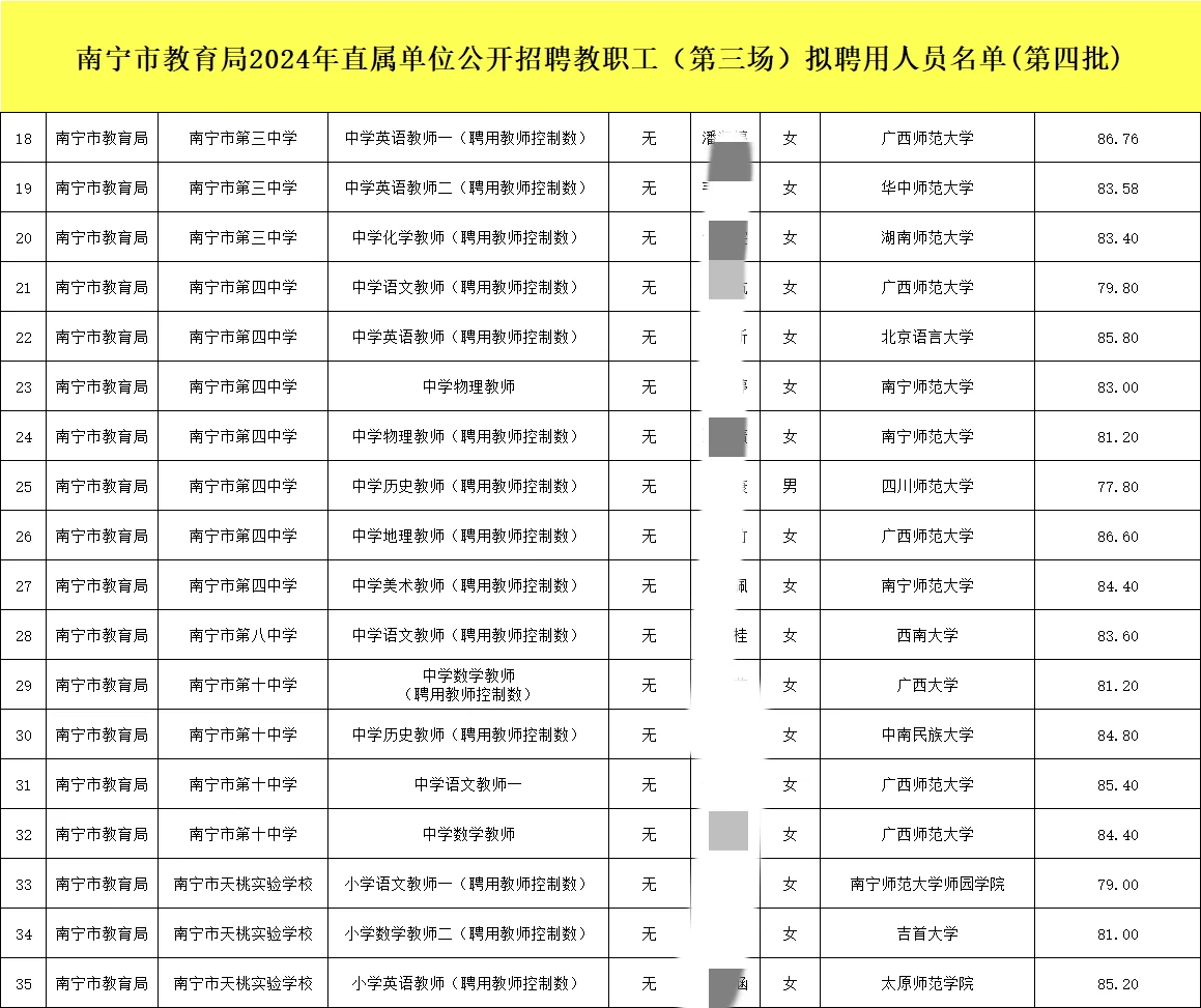 南宁市直教师拟聘名单，清华考生都有😱