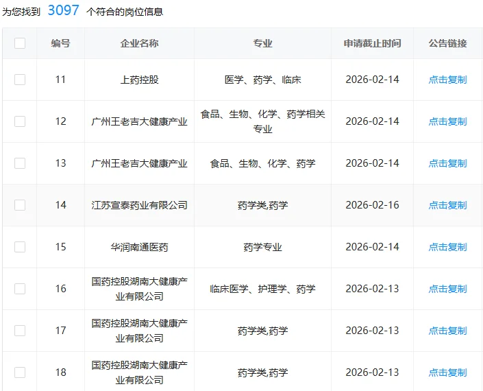 药学类快来捡漏了