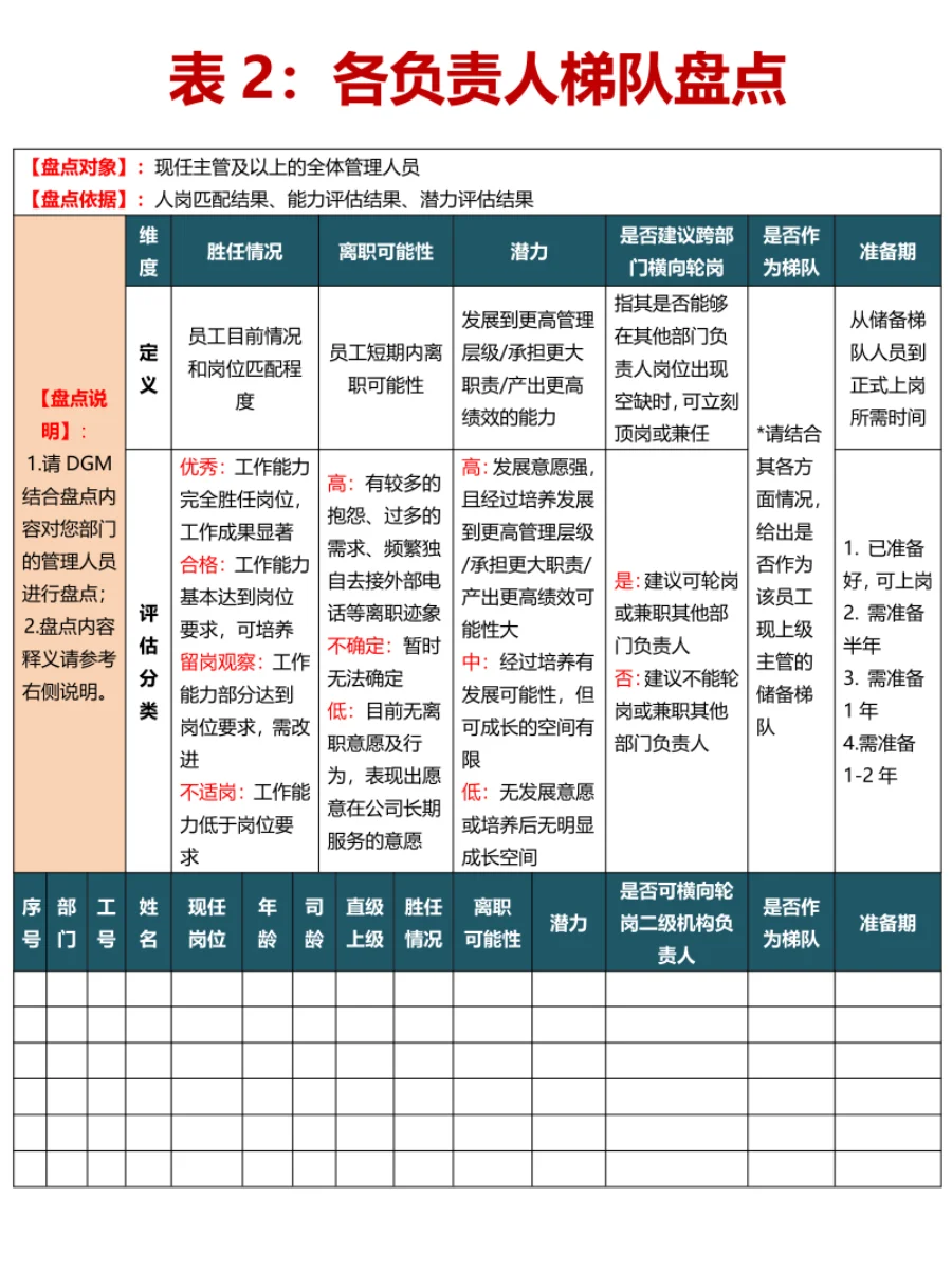 人才盘点工具，HR人才盘点全套工具表格