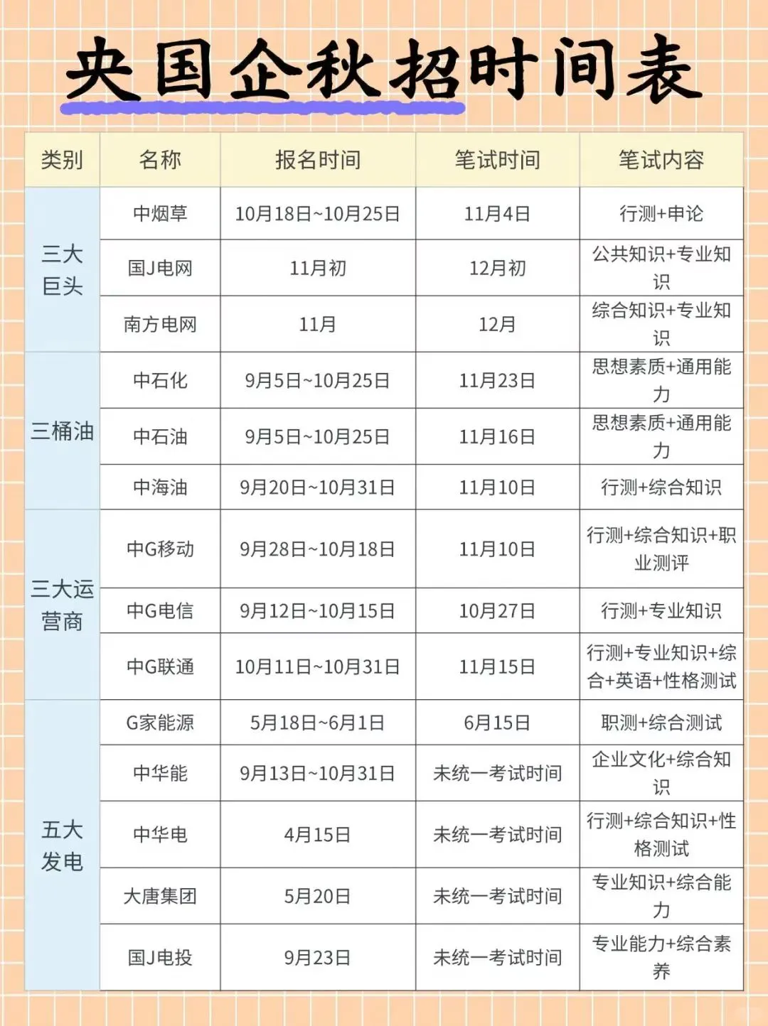 25央国企秋招时间表