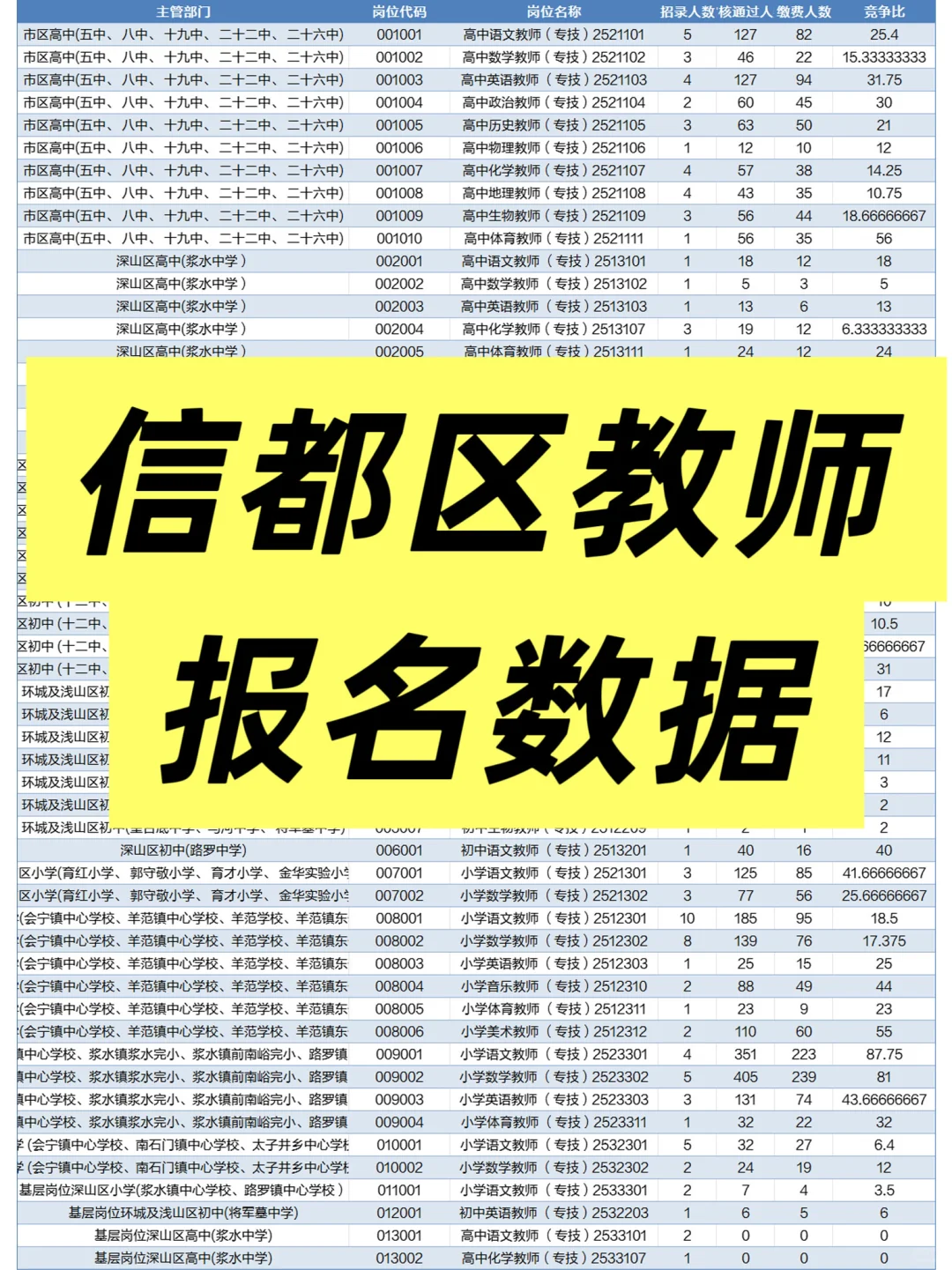 信都区报名数据，最后一次更新了