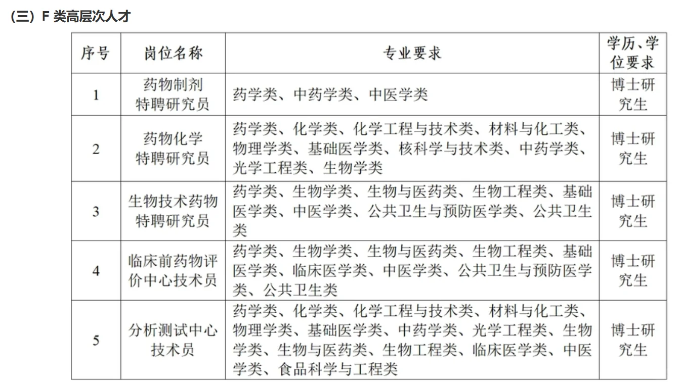 2025年衢州学院与衢州复旦研究院双聘人才