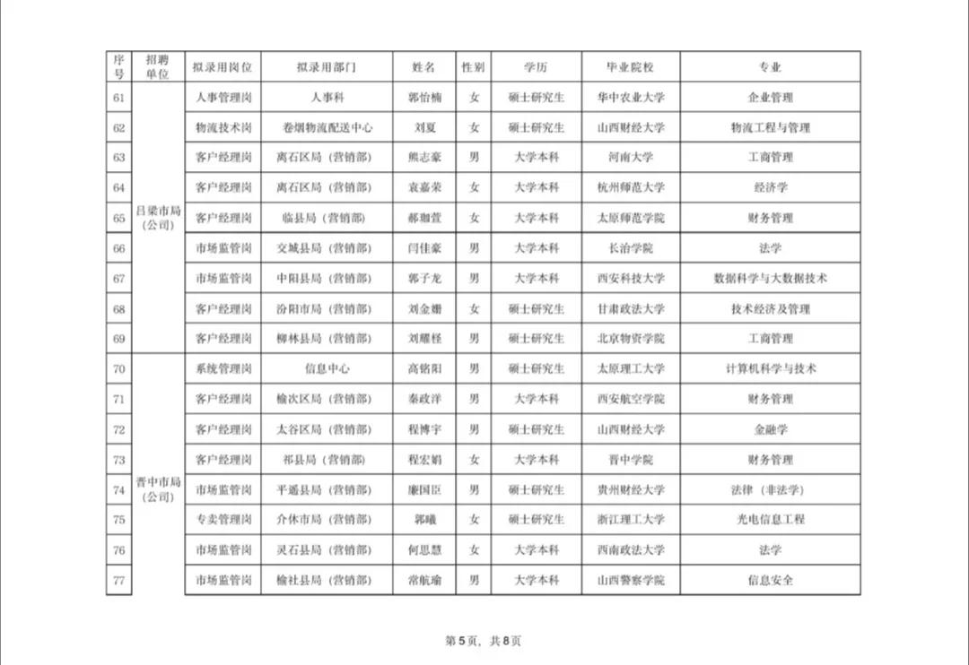 山西烟草最新公示
