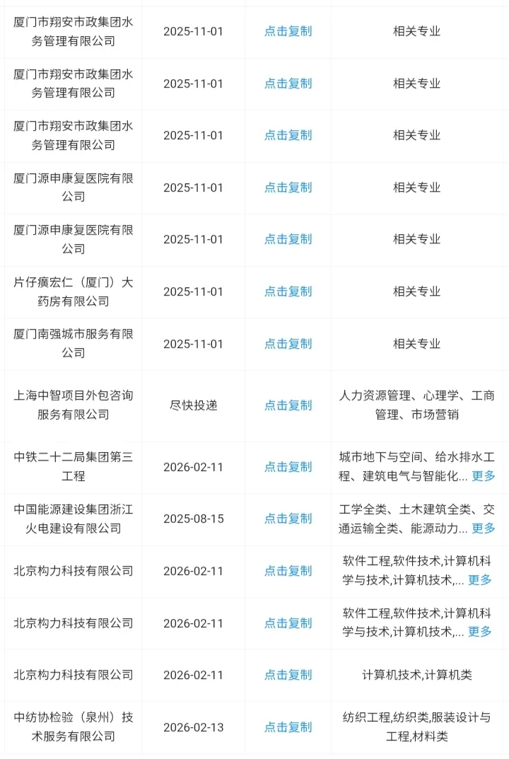 福建省秋招一定要去的央国企来了！