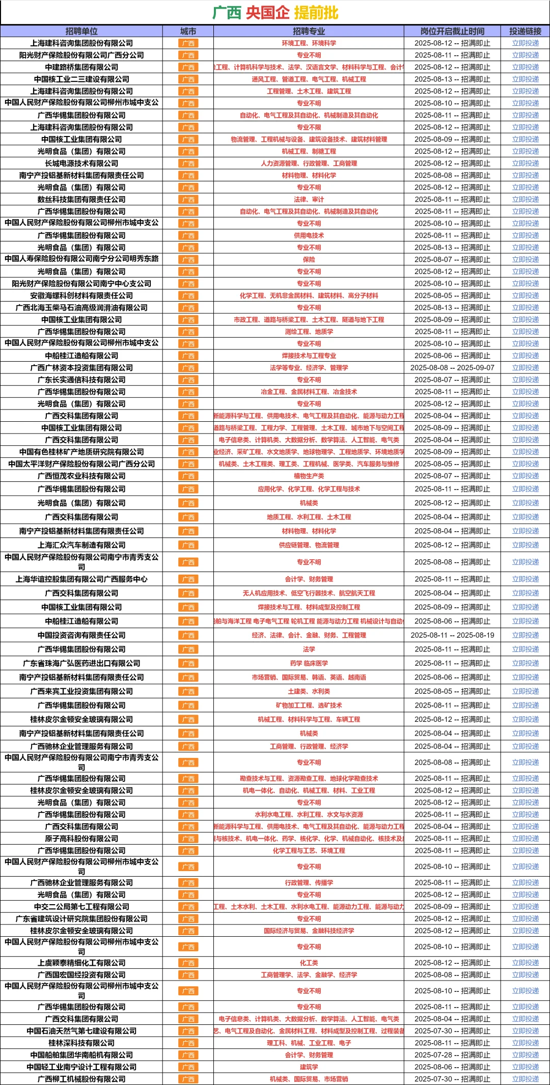 8.15 广西国企 不是补录而是急招！！！