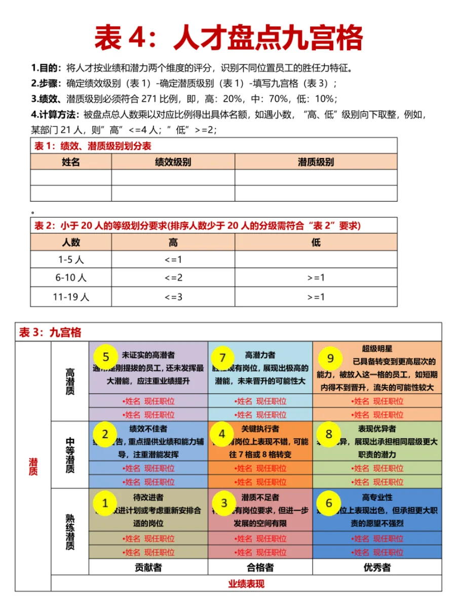 人才盘点工具，HR人才盘点全套工具表格