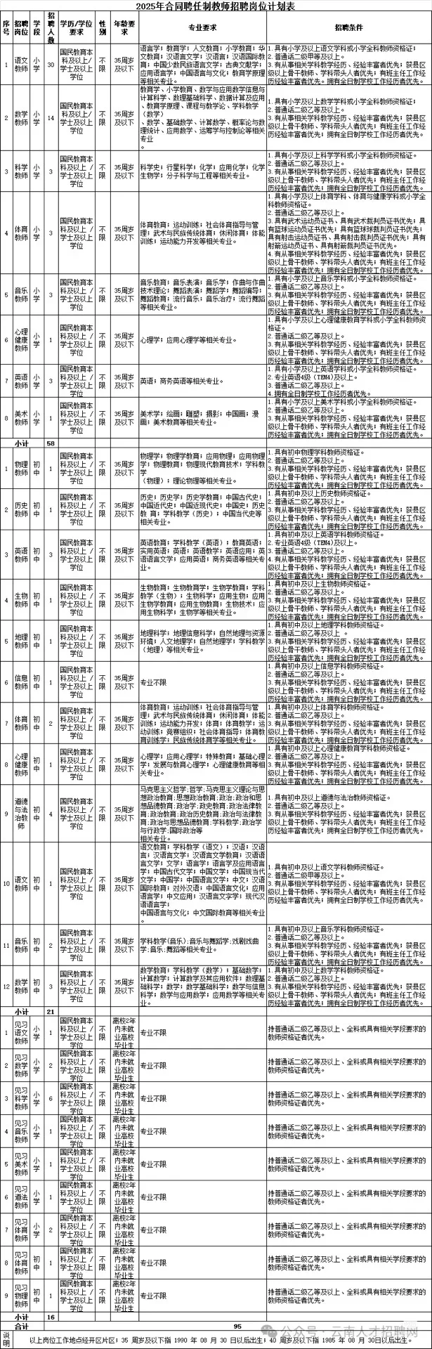 经开区教师招聘95人，仅面试