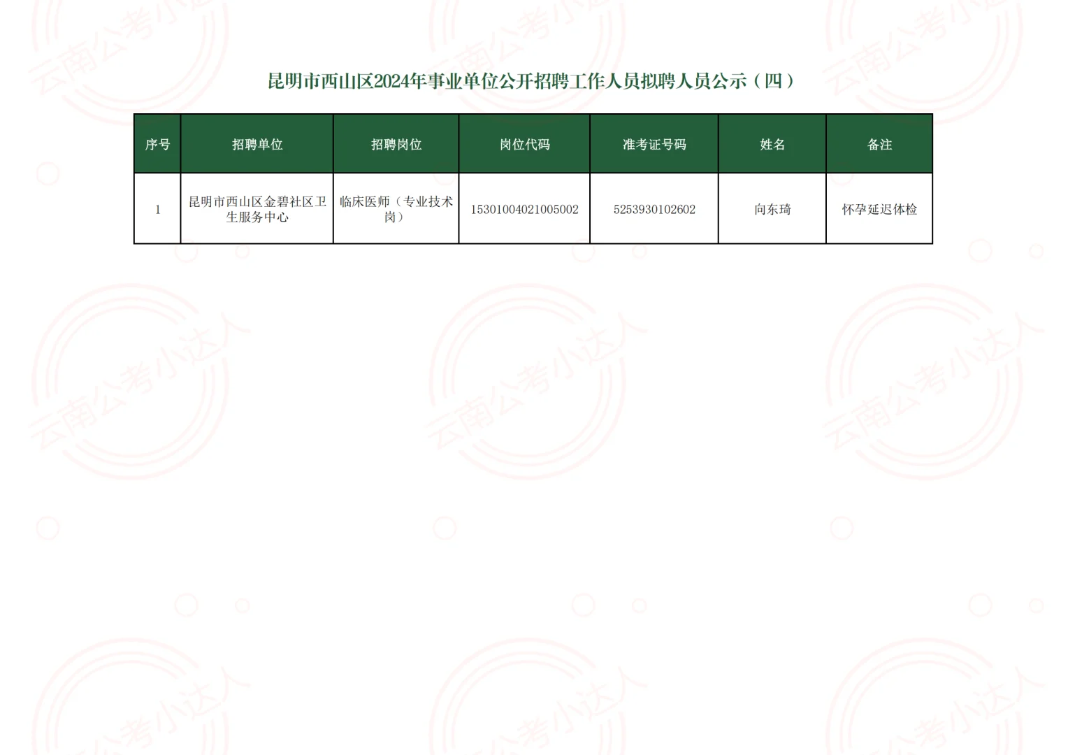 昆明市西山区2025年事业单位聘人员公示（四