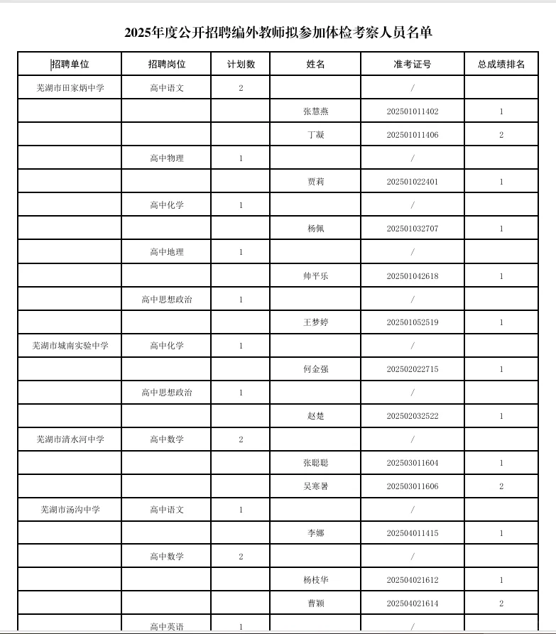芜湖市直中小学区聘教师入围体检名单