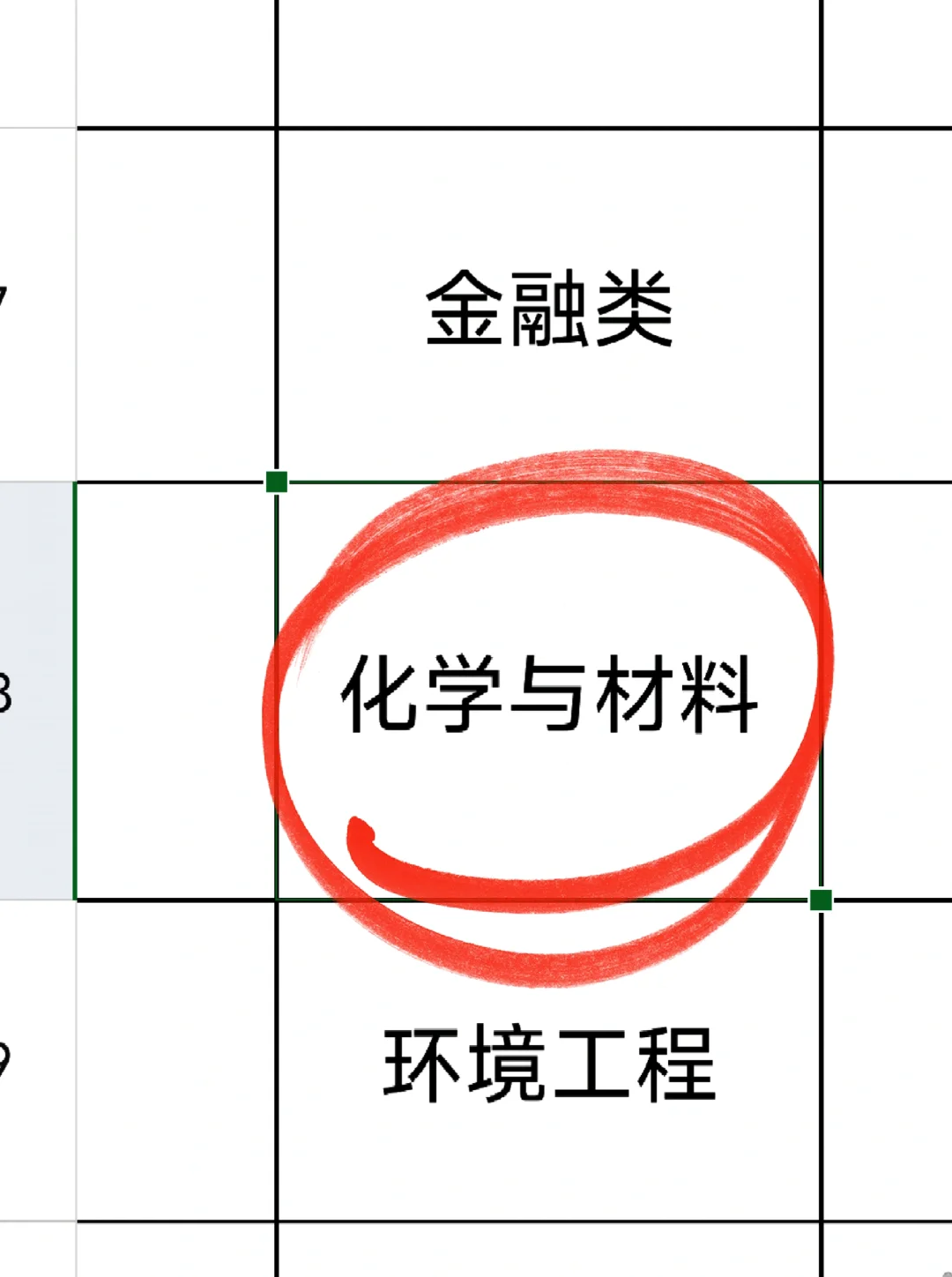 材料 化学 化工 的，先把免笔试投了！