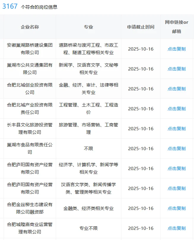 合肥！一定要去的央国企