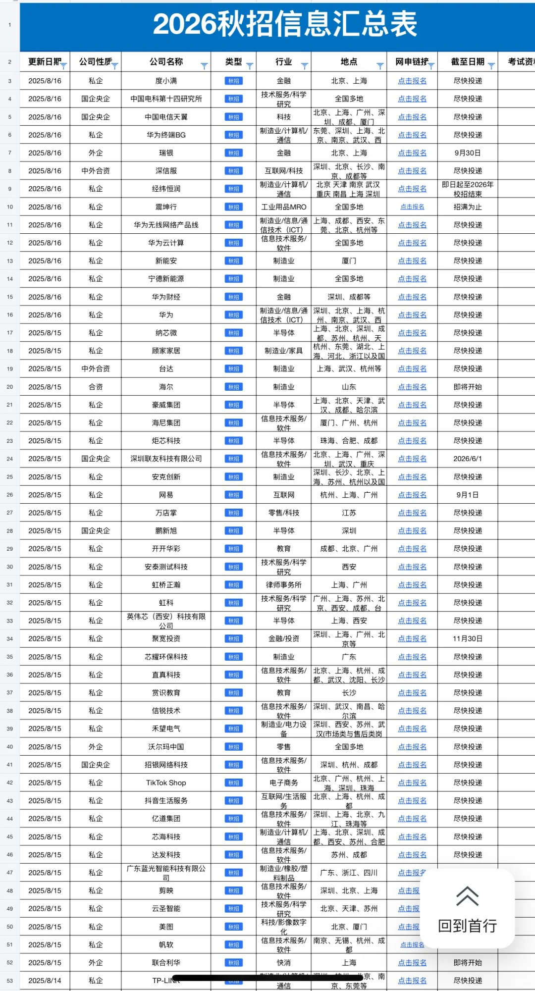8.18 这都是今天新开的秋招