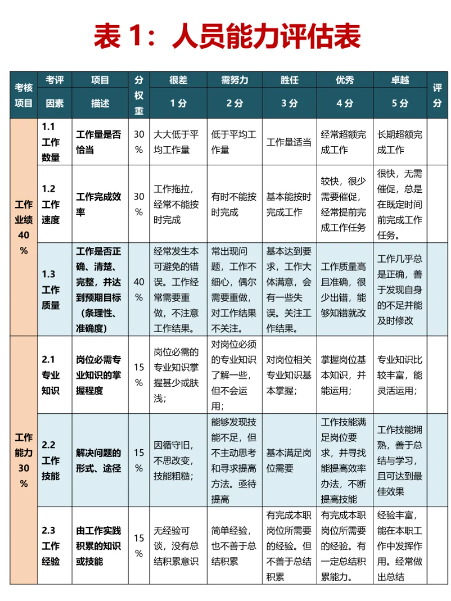 人才盘点工具，HR人才盘点全套工具表格