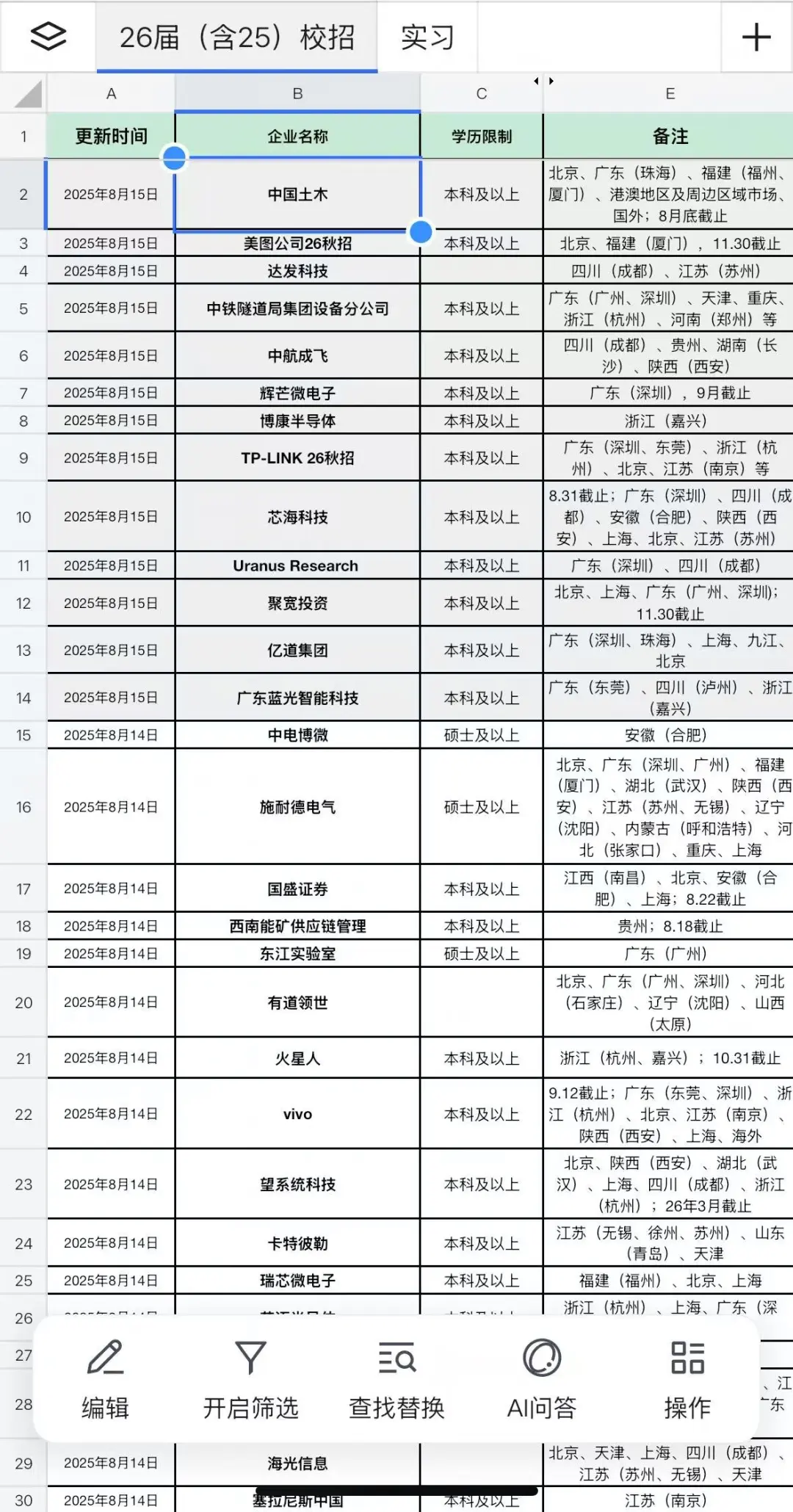 假如你从8.17开始投26央国企秋招...