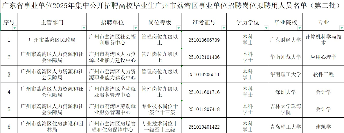 2025年广州荔湾区事业单位拟聘人员第1-3批