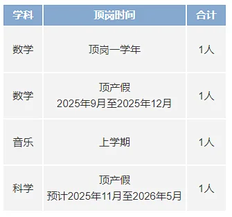 翔安第一实验小学招聘非在编教师