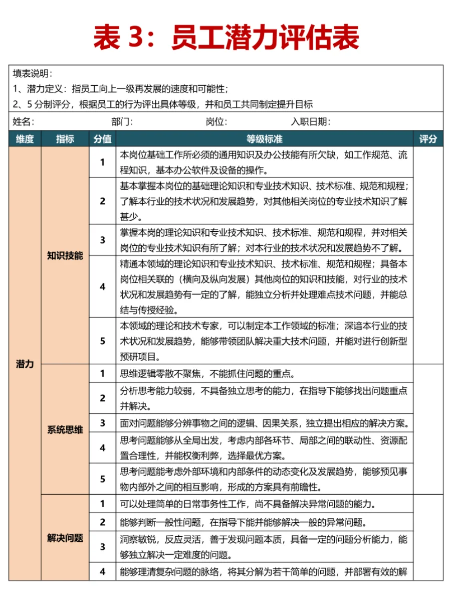 人才盘点工具，HR人才盘点全套工具表格