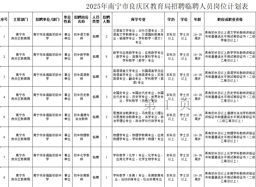 南宁市良庆区教育局招教师，本科可报