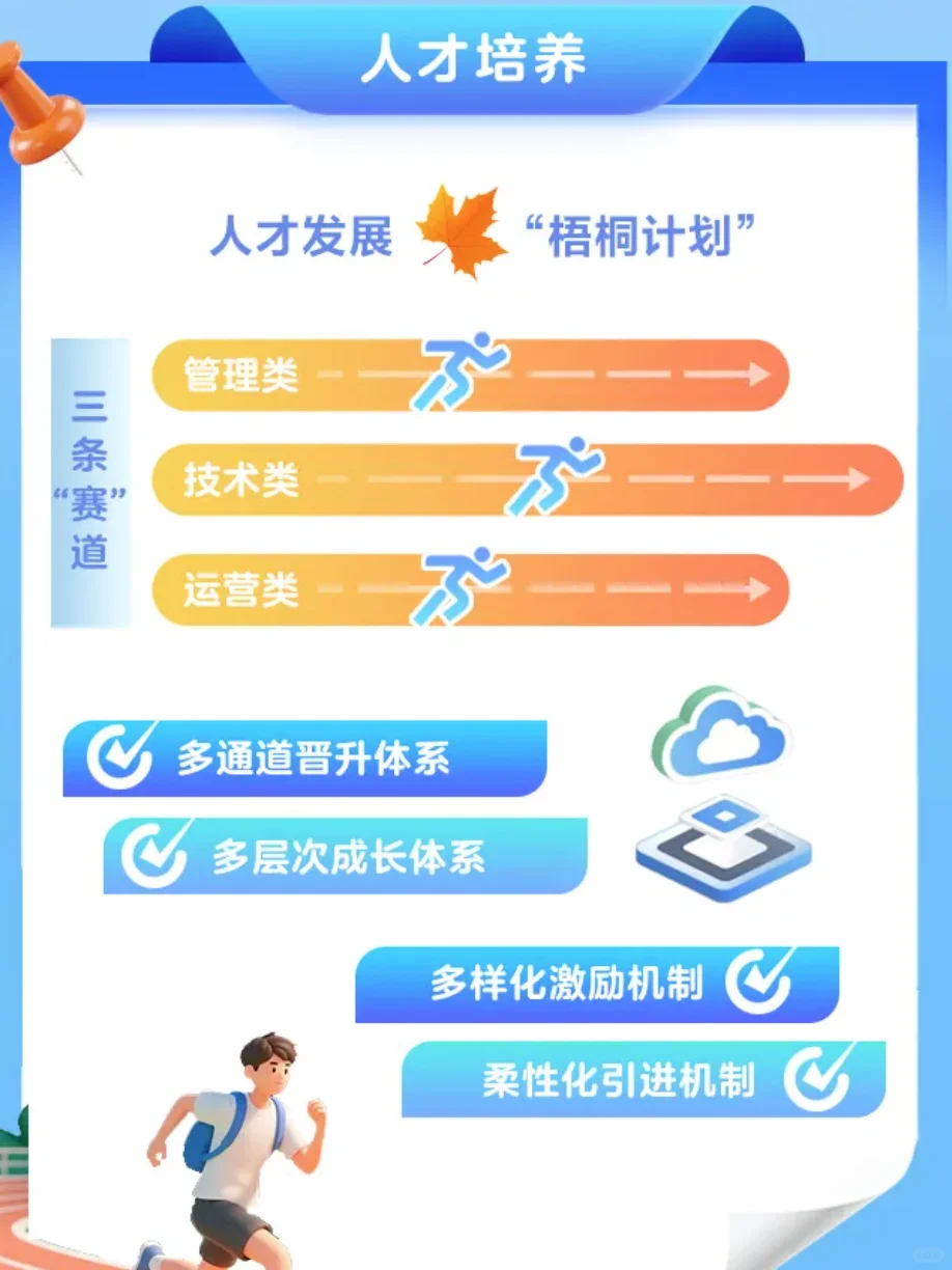 央企下属国机数字科技公司2026届校招启动！