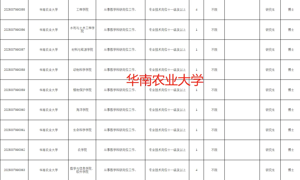 广东省难得的大规模事业编制高校招聘