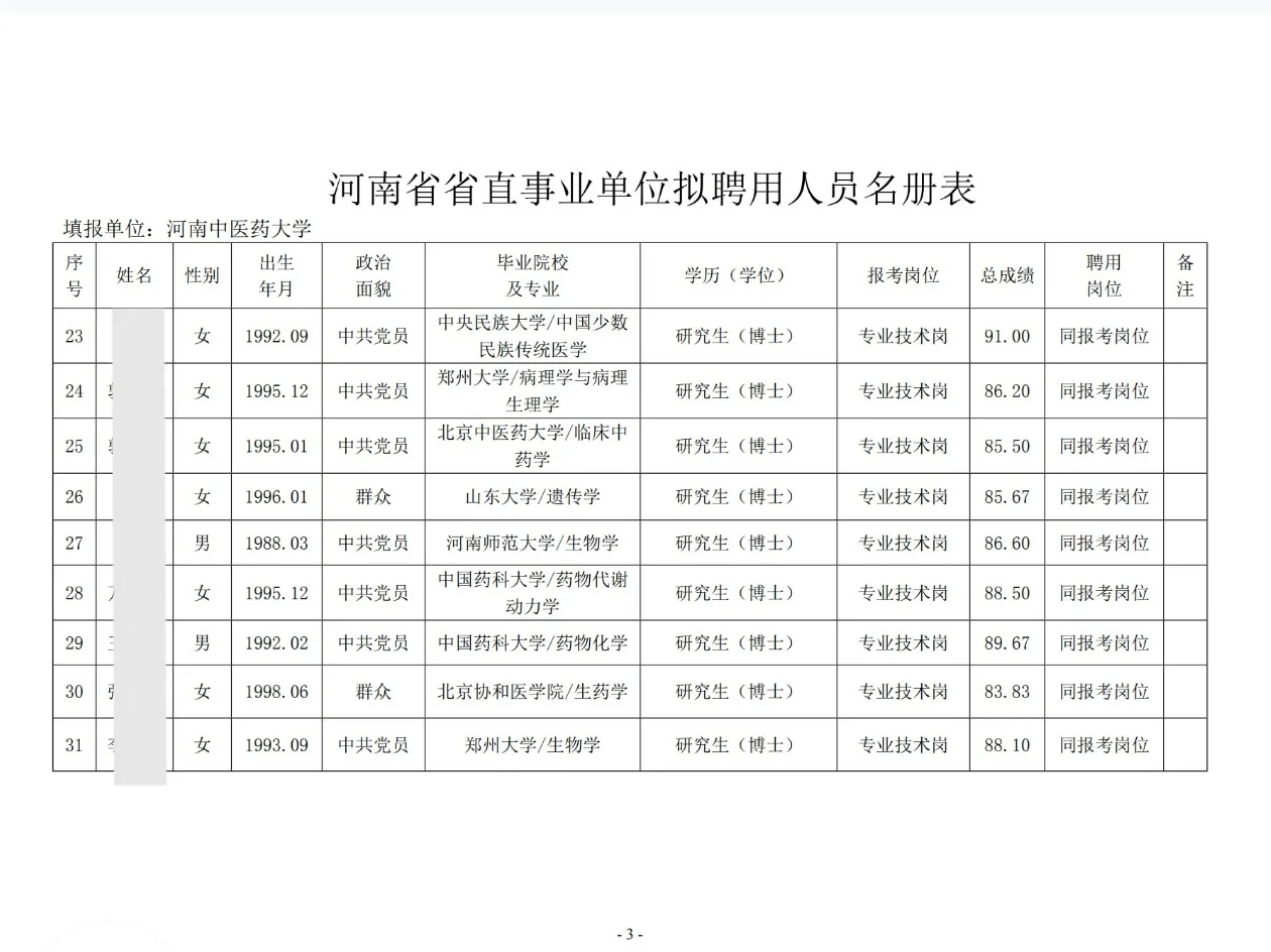 河南中医药大学2025年公开招聘工作拟聘公示