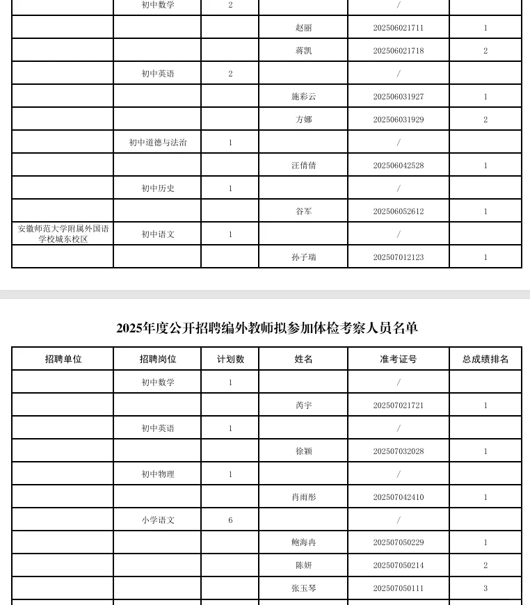 芜湖市直中小学区聘教师入围体检名单