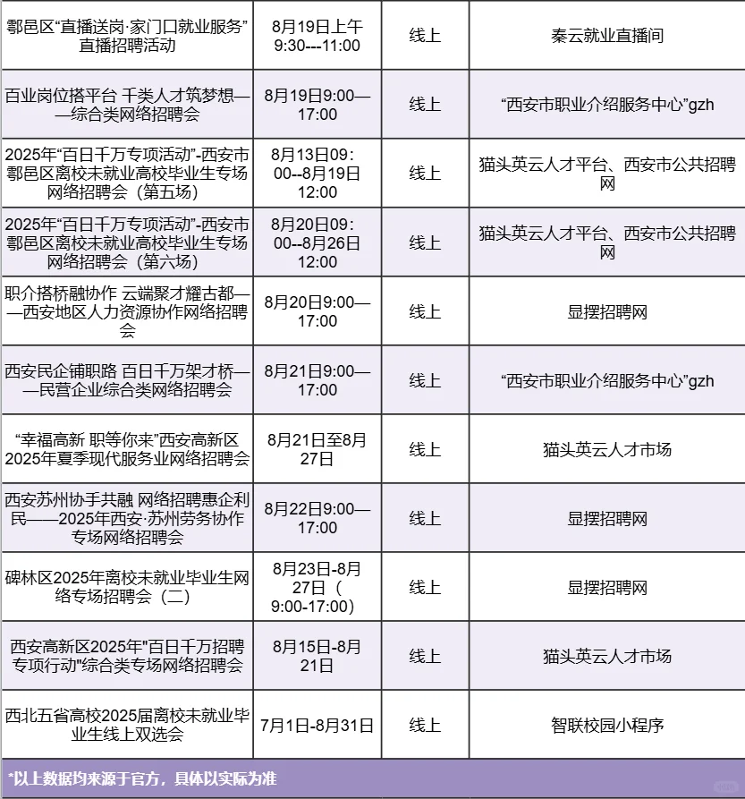 📢西安本周招聘会汇总（8.18-8.24）