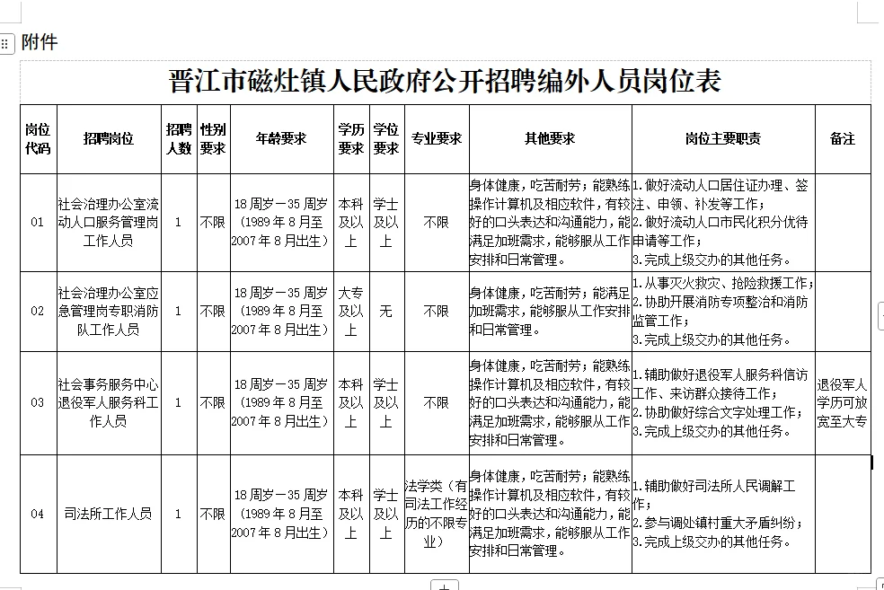 人民政府招4人！仅面试！专业不限！
