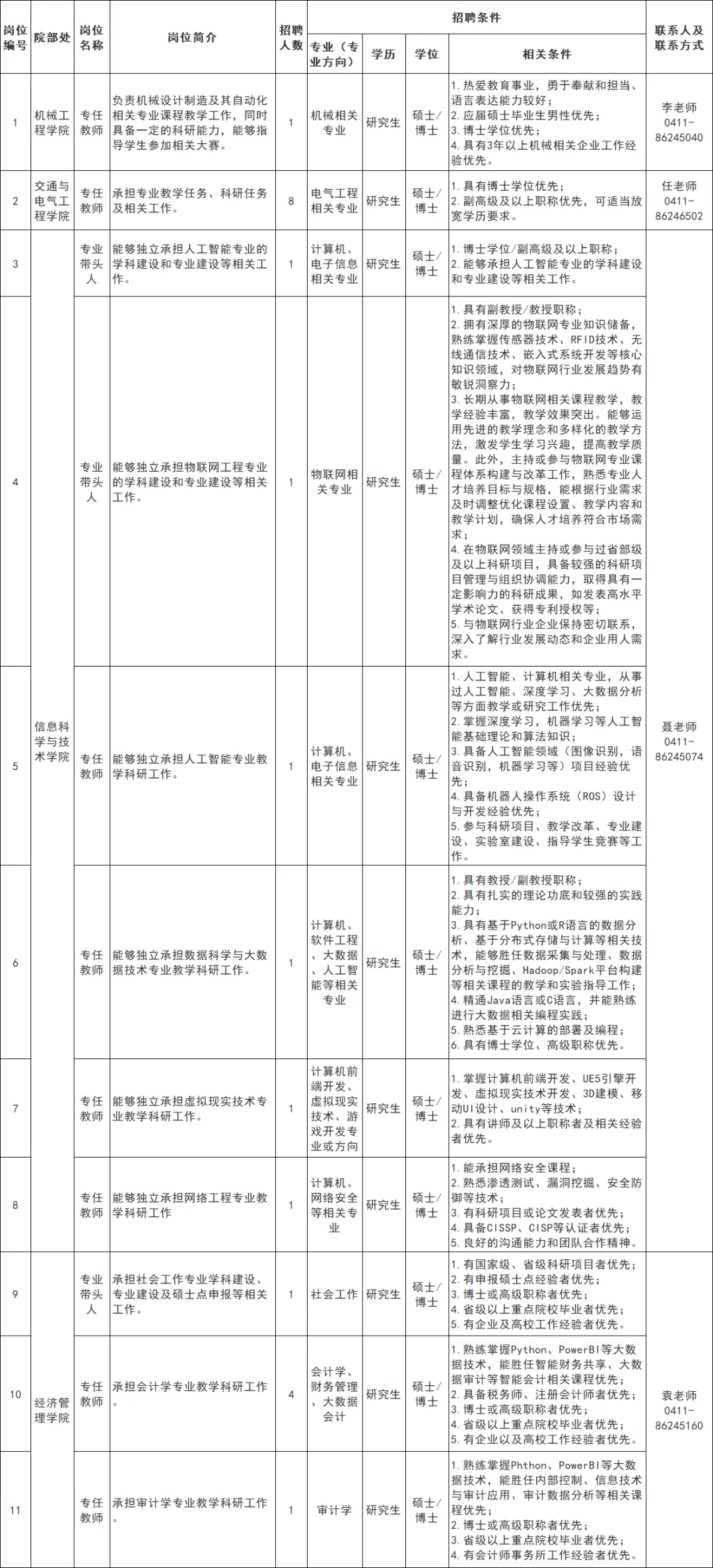 聘硕士21名 | 浪漫之都大连欢迎您！