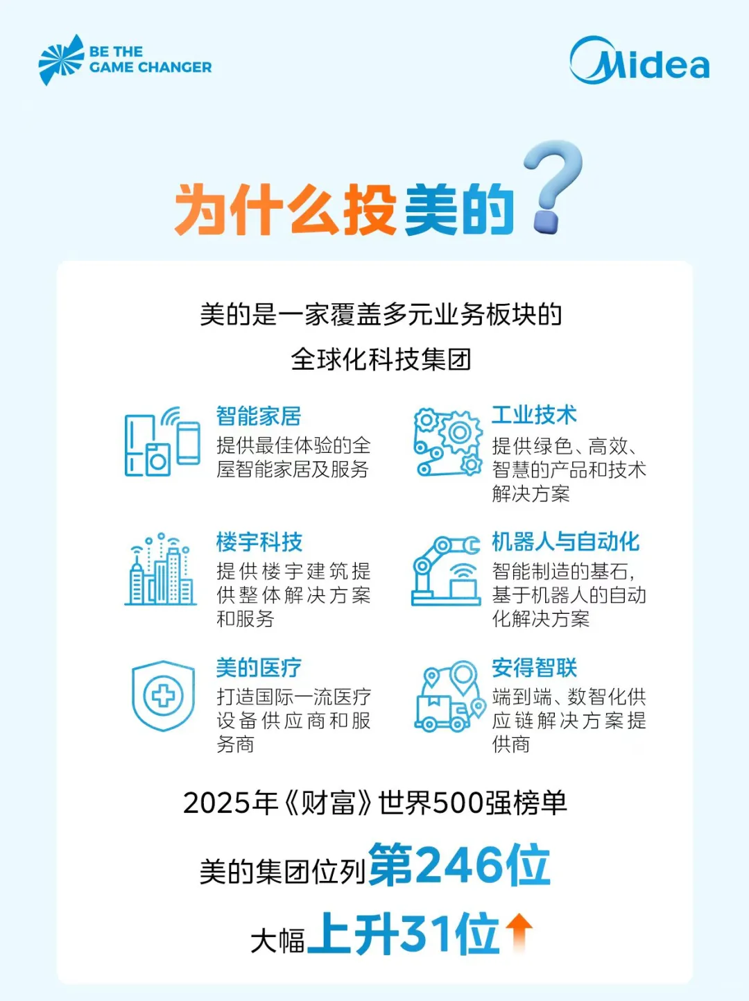 请接「招」！2026届美的校园招聘全面启动