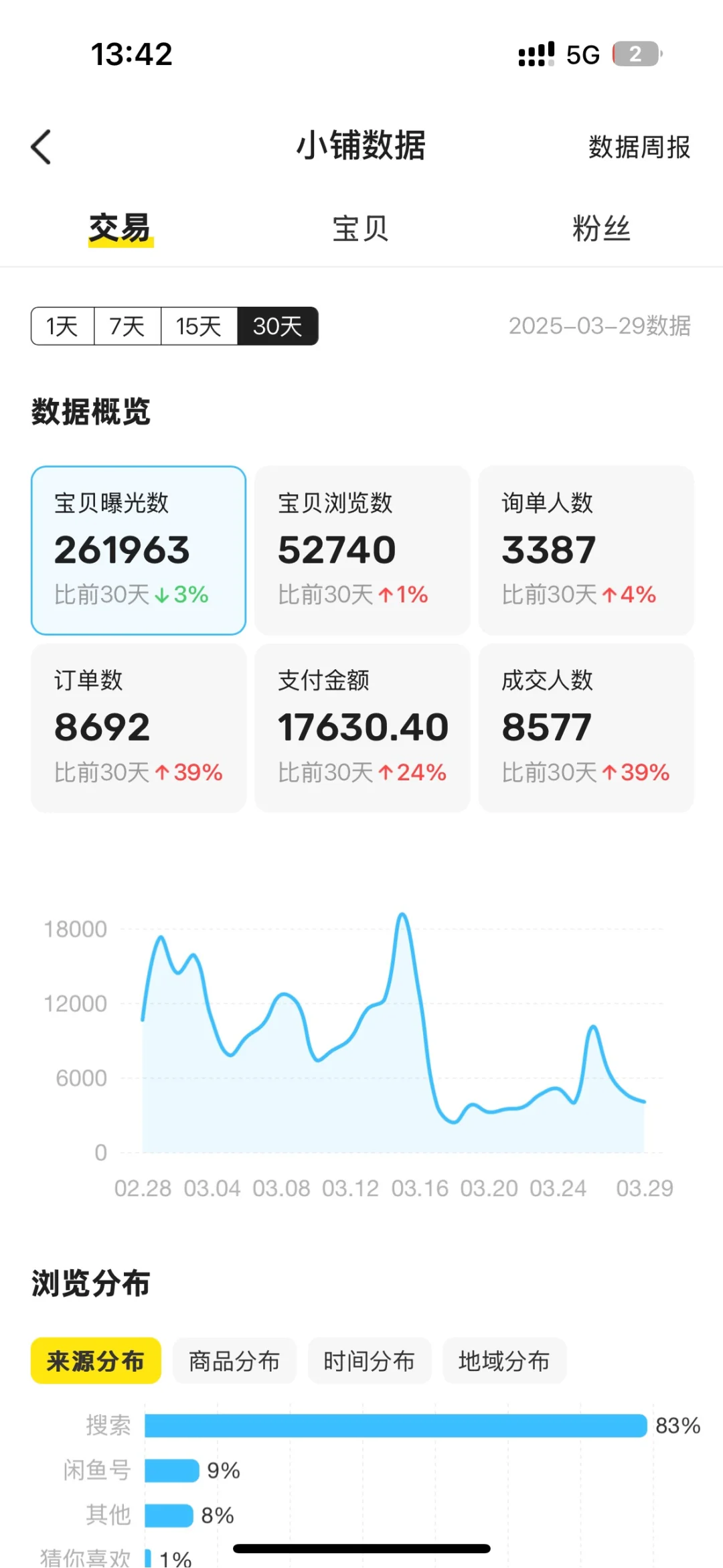 闲鱼虚拟货源怎么样！