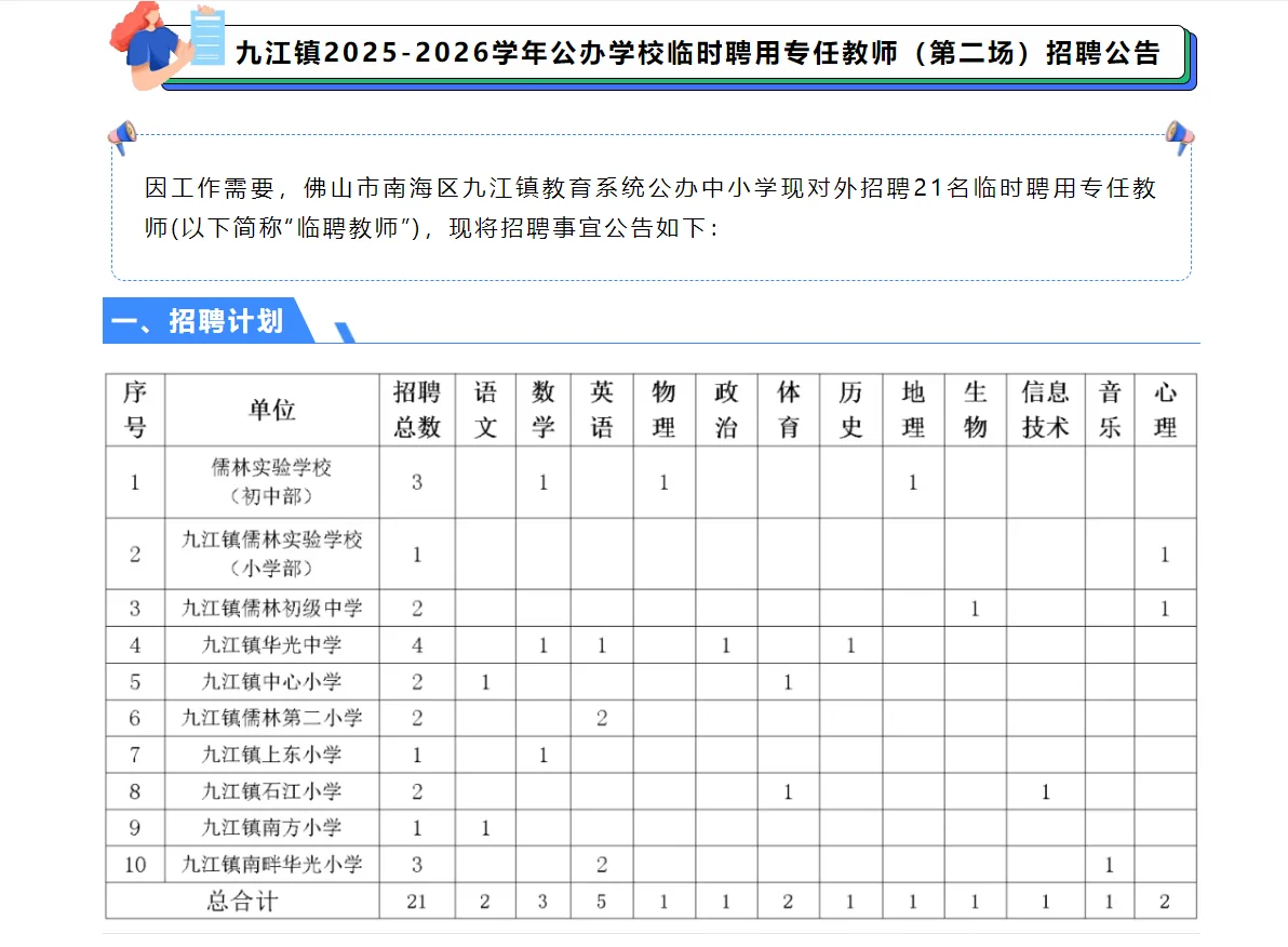 九江镇公办学校临时聘用专任教师（第二场）