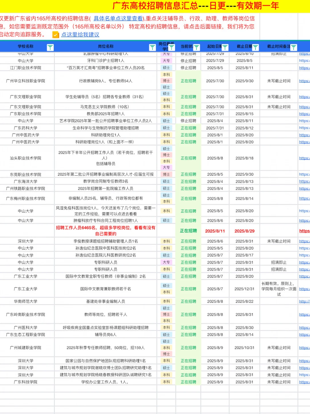 广东科技学院办公室公开招聘工作人员