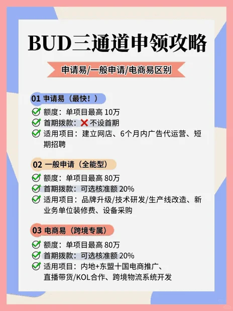 2025必看！BUD三通道申领攻略